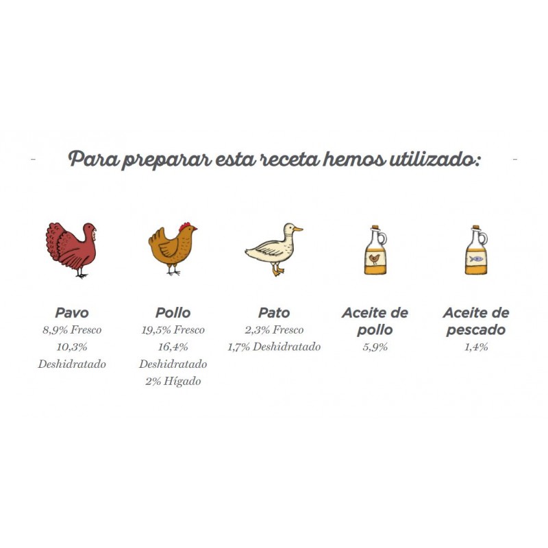 Harper And Bone Flavours Farm Gatos - Imagen 2