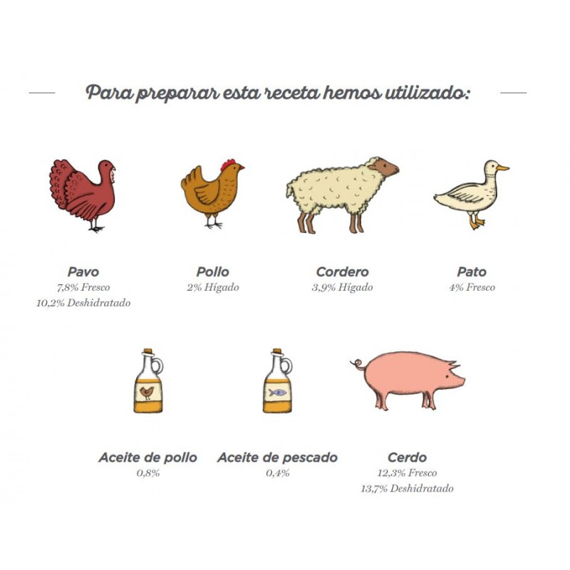 Harper And Bone Esterilizado Fresh Market Grain Free - Imagen 2