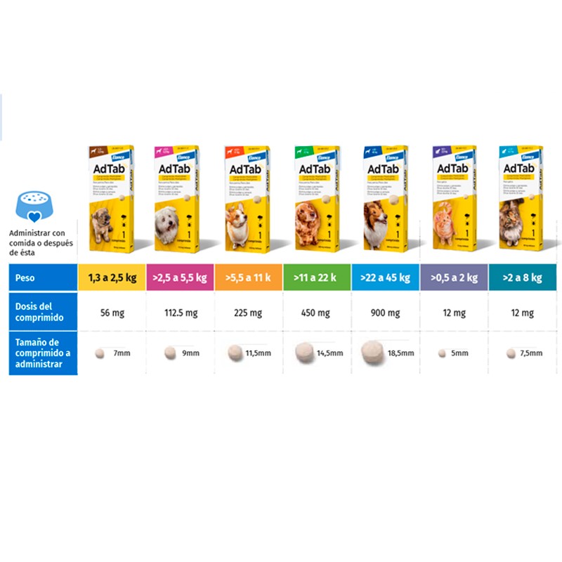 AdTab Comprimidos 1,3-2,5 Kg - Imagen 2