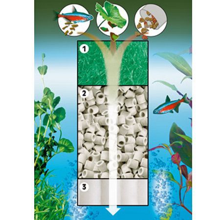 Sera Biopur 750 gr. - Imagen 3