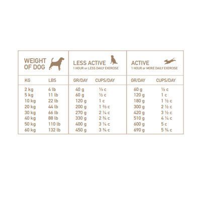 Acana Canine Adult Singles Grass Fed para perros - Imagen 3