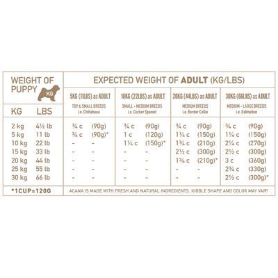 Acana Puppy Medium para perros - Imagen 3